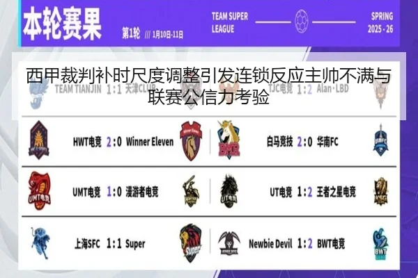 西甲裁判补时尺度调整引发连锁反应主帅不满与联赛公信力考验